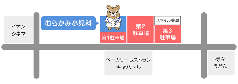 むらかみ小児科の駐車場地図